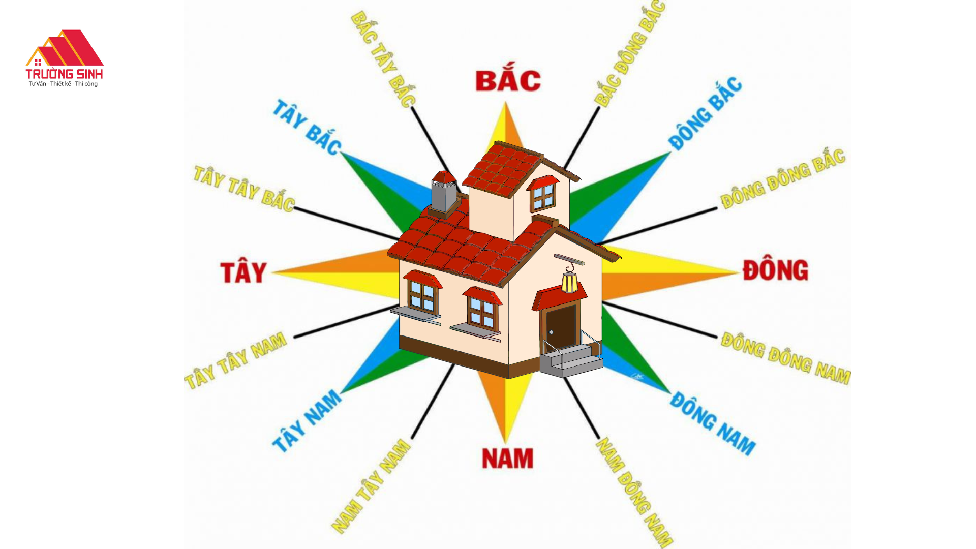 Năm 2026 xây nhà hướng nào tốt?